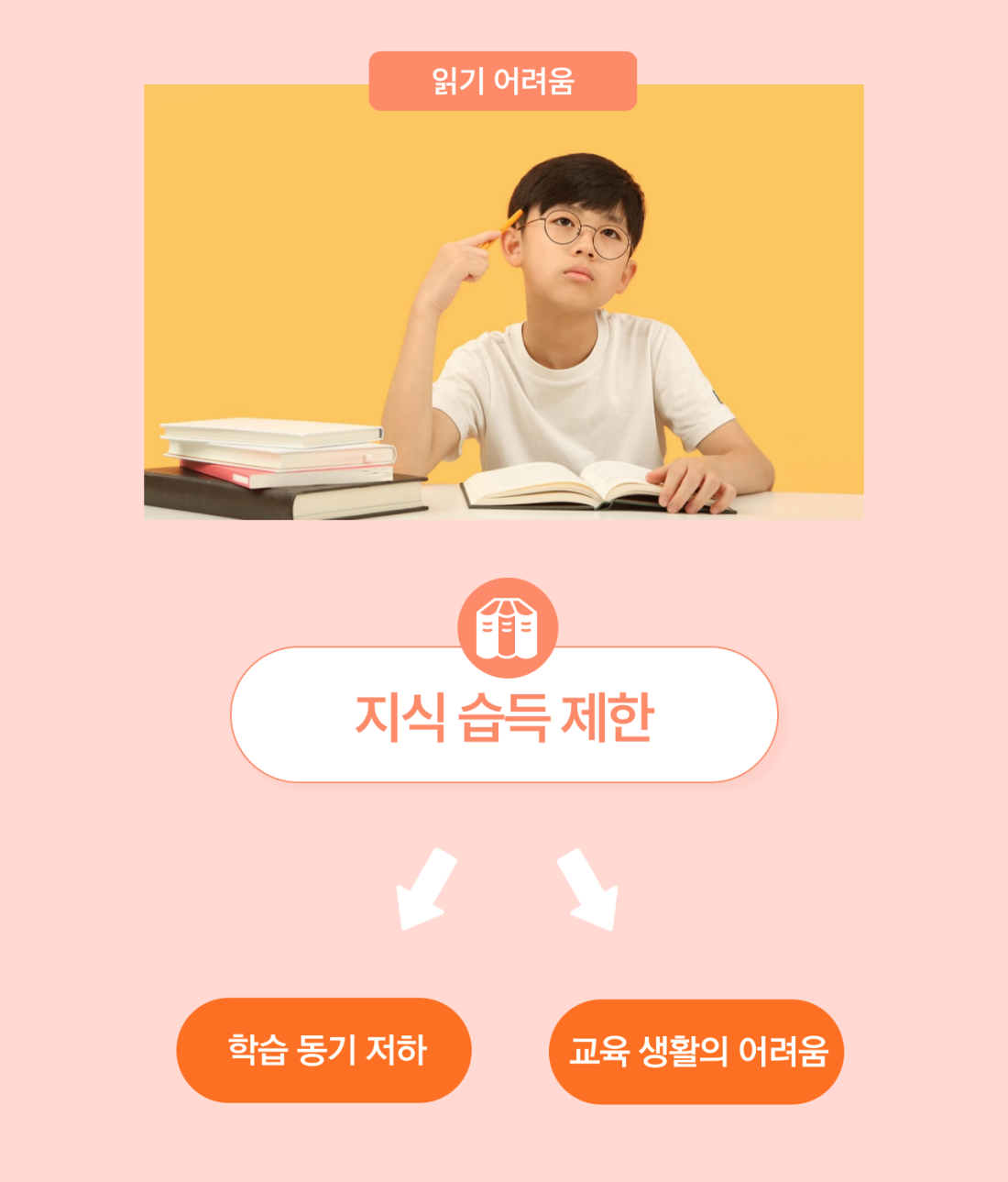 읽기향상 프로그램